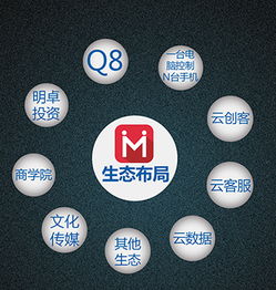 2016明卓自動化創客生態基地 全國招募信息技術精英，共創智能未來