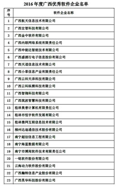 2016年度廣西優秀軟件企業榜單揭曉，桂林高新區五家軟件公司實力登榜