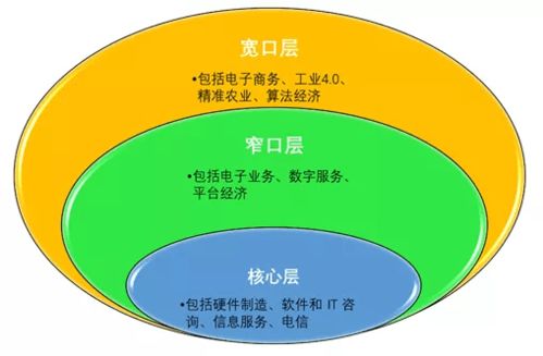 數(shù)字經(jīng)濟(jì)推動經(jīng)濟(jì)高質(zhì)量發(fā)展——論信息系統(tǒng)集成服務(wù)的關(guān)鍵作用